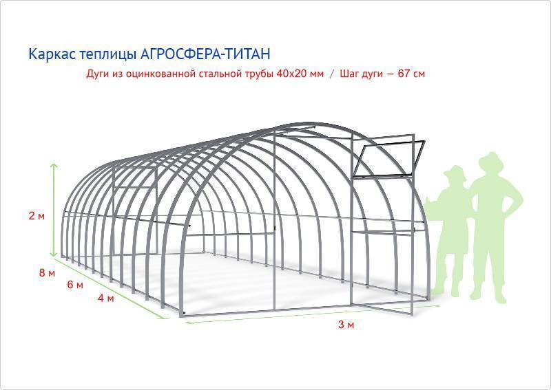 Как рассчитать длину трубы для дуги теплицы