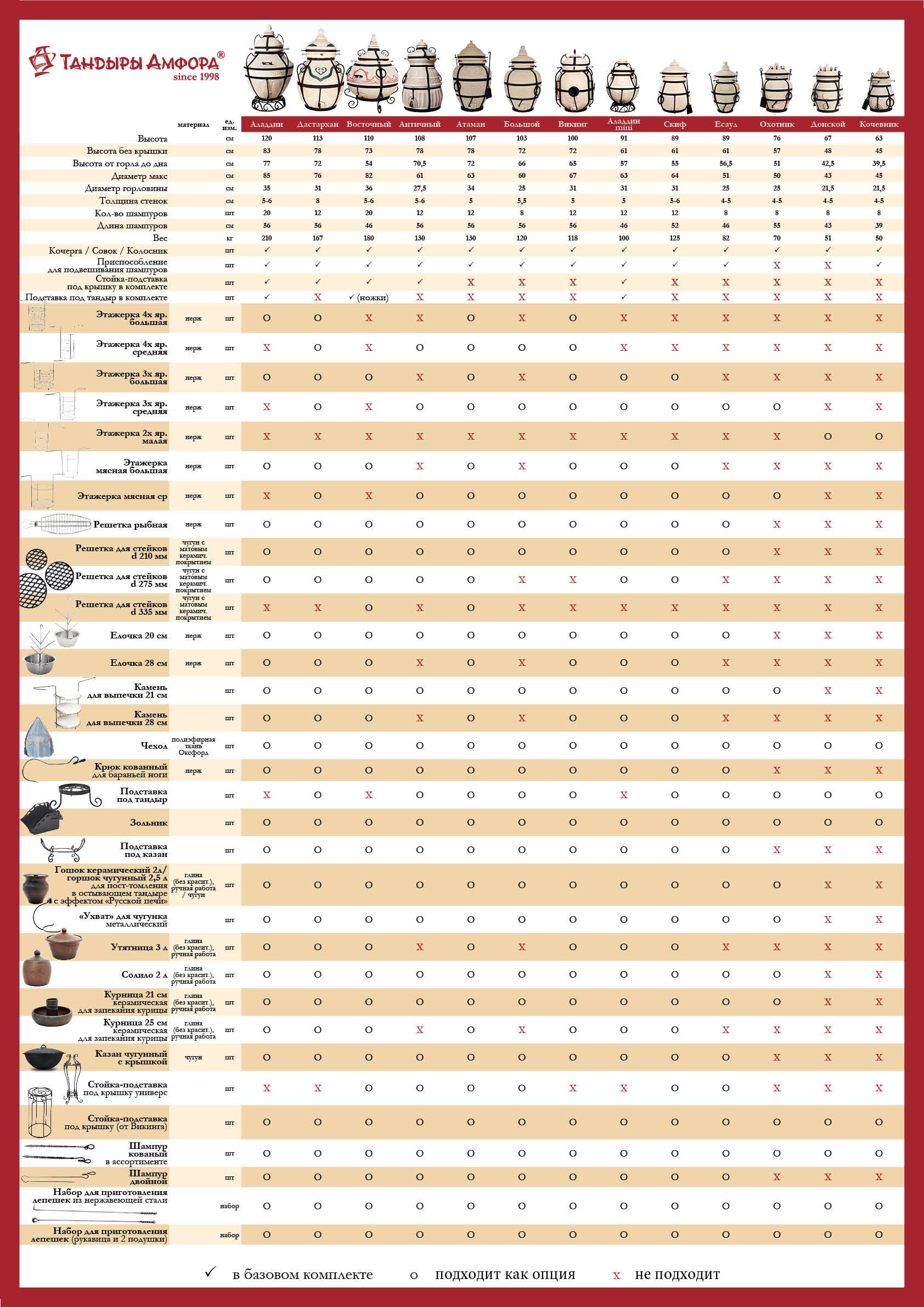 белый дом тандыр (94) фото