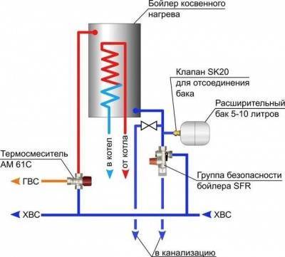 bb-n 200 v/s1 up напольный косв.нагрева sunsystem